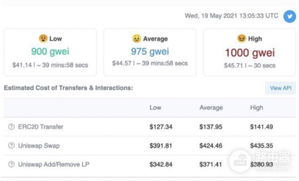 如何查询和节省以太坊Gas Fee?区块链Gas Fee计算方法