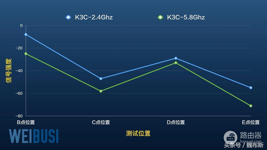 当路由器遇到Intel-路由器出现