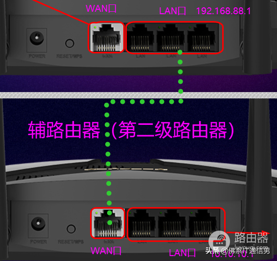 多台路由器级联-多个路由器级联