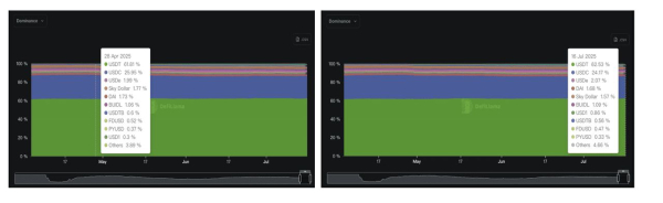 什么是USD1稳定币?如何运作?与其他稳定币有何不同?