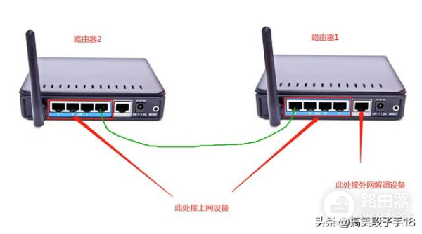 一根网线装两个路由器(网线只有一根如何连两个路由器)