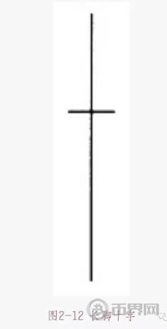 加密货币如何使用十字星K线识别市场反转时机?