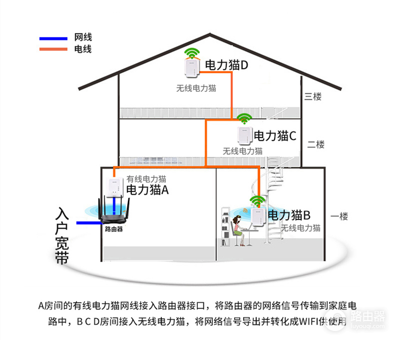 大面积家庭别用无线路由器-大面积家庭别用无线路由器了