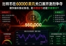 比特币期权偏斜接近极值,是恐慌信号还是抄底窗口?