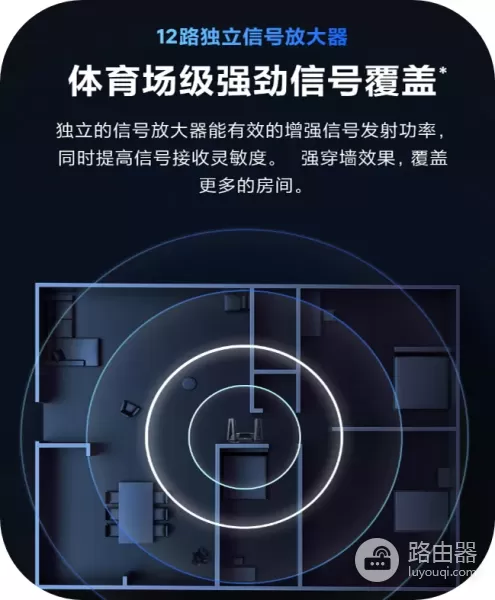 全屋无线路由器组网(家庭WiFi主流组网方案-全屋覆盖)
