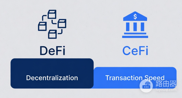 DeFi是什么?让金融去中介Defi未来会超越Cefi?