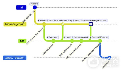为什么要研究公链？ETH、Solana、BNB Chain公链的竞争