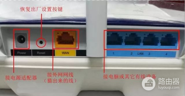 家庭网络连接方法(路由器如何连接家里的网线)