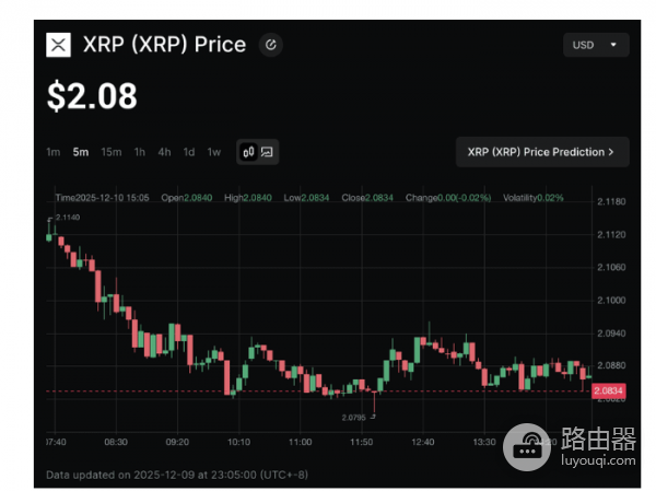 什么是XRP Ledger代币化? 在在 XRP Ledger上代币化资产有什么好处?