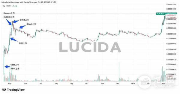 七大中心化交易所深度对比，哪个交易所才是最好用的?