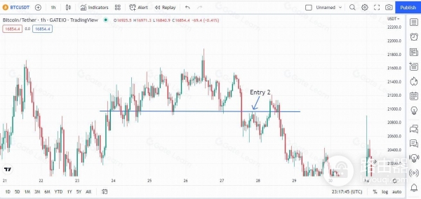 什么是加密市场里的头肩形态?实战头肩顶加密交易反转秘诀