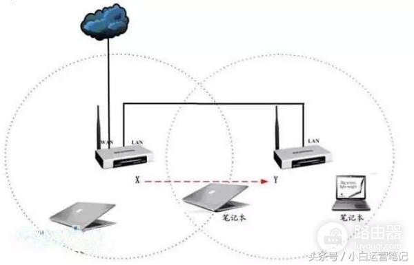 多台路由器这样设置(两台路由器无线如何设置)