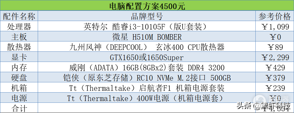 电脑配置方案一览(电脑的配置选择哪种方案)