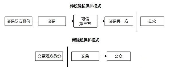 比特币为什么永远改不了？比特币白皮书改写世界