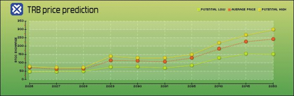 Tellor（TRB币）是什么？Tellor项目机制与功能原理