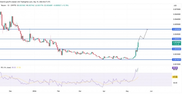 什么是TEL币？Telcoin为什么重获市场关注