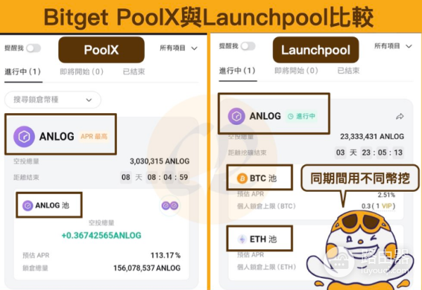 Bitget PoolX是什么? 和Launchpool有什么区别?