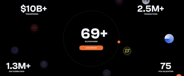 Axelar Network(AXL币)是什么?Axelar区块链互操作性的未来