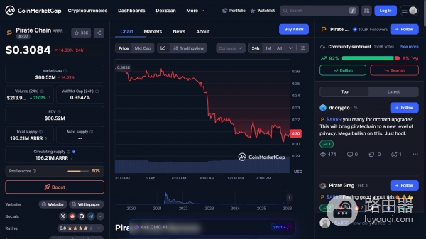 什么叫隐私币？隐私币技术特点是什么？热门隐私币购买渠道