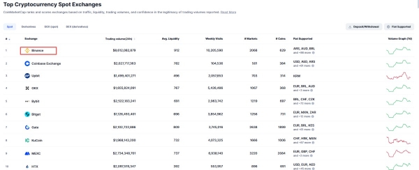 Arbitrum（ARB）是什么币？Layer2代表项目Arbitrum用途说明