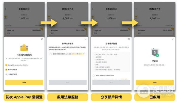 币BA安入金Apple Pay方法,2026年最新币BA安入金