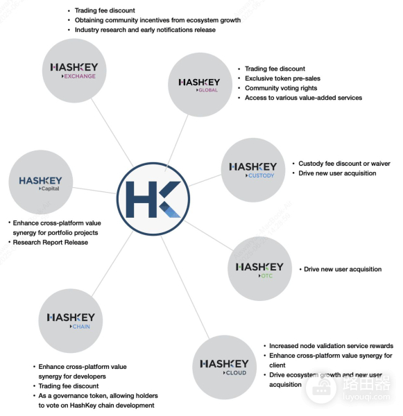 HashKey平台代币(HSK)是什么?