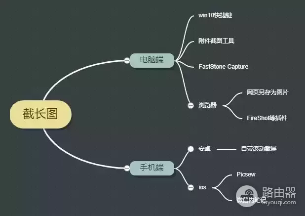 手机电脑如何截长长长长长图(电脑上如何截长图)