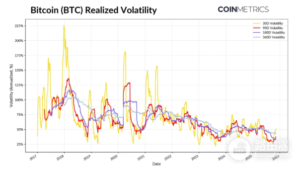 为什么比特币本轮周期被延长了? 本轮比特币周期延长的原因是什么?