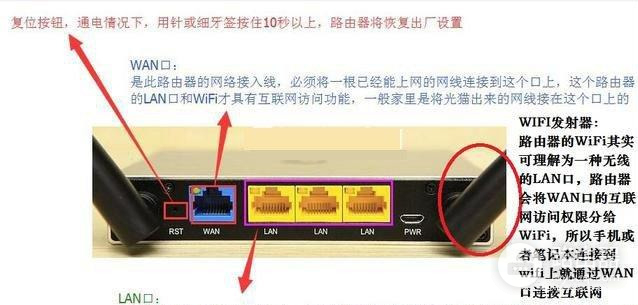 无线路由器安装与设置全攻略(如何安装子路由器设置)