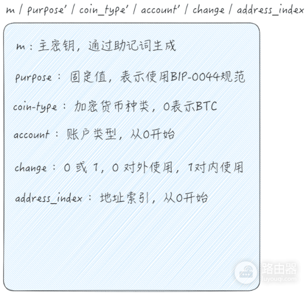 什么是助记词？助记词可以填中文吗？助记词与BIP-44协同工作原理
