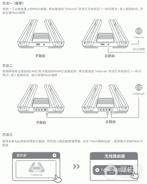 小米Mesh路由器值不值得买？对比传统路由器的优缺点