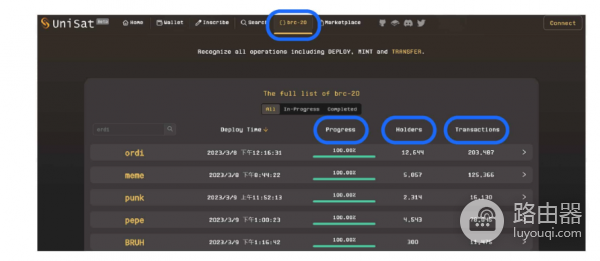 什么是BRC20? 如何购买BRC20铭文代币?