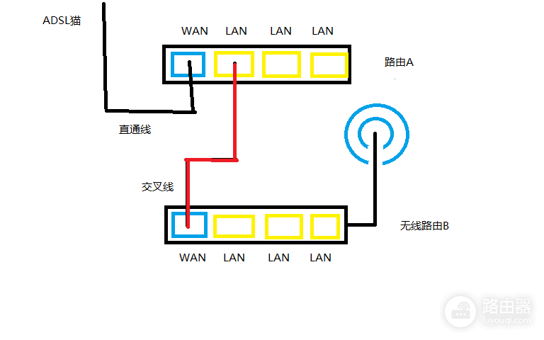 二室一厅网络怎么连接（二室一厅网络连接方法）