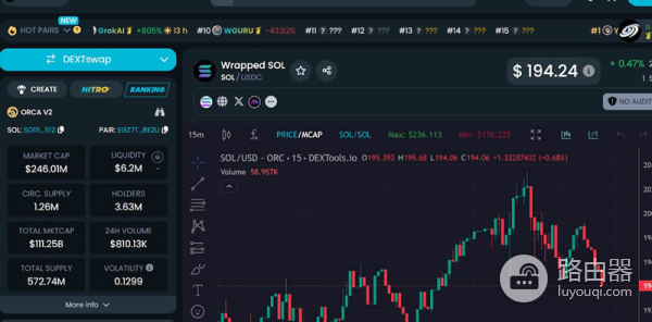 DEXTools怎么样？Defi交易者的必备工具DEXTools
