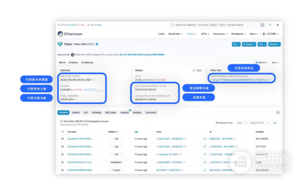 Etherscan是什么? 如何利用Etherscan追踪区块链交易和大户?