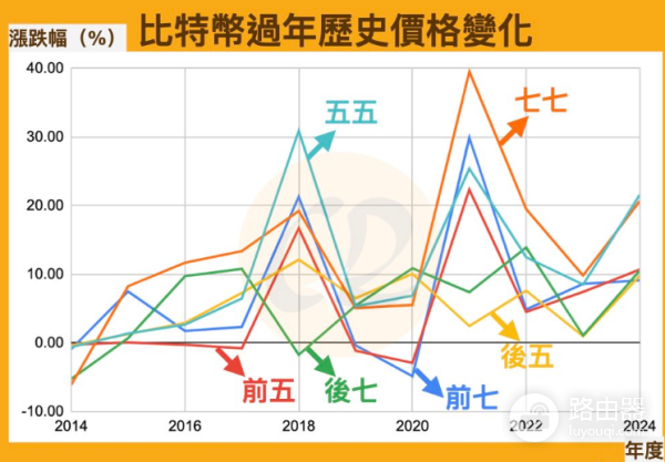 比特币有新年行情吗?比特币什么时候涨的比较多?