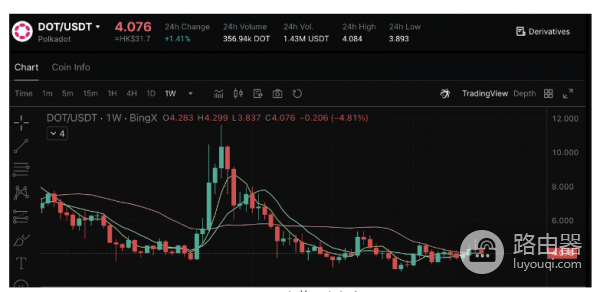 加密货币质押代币那个收益高? 加密货币质押代币那个比较好?