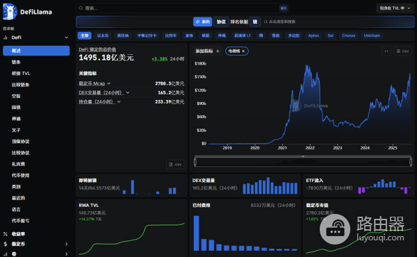 区块链生态免费的链上数据查询工具大全