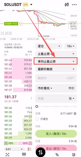 止盈止损怎么用？新手止盈止损技巧