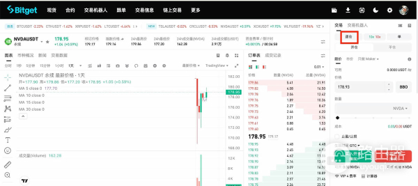 Bitget RWA指数永续合约入门全攻略
