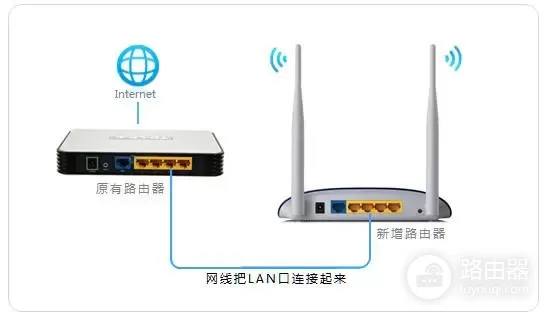 无线路由器在门口-无线路由器在门口怎么设置