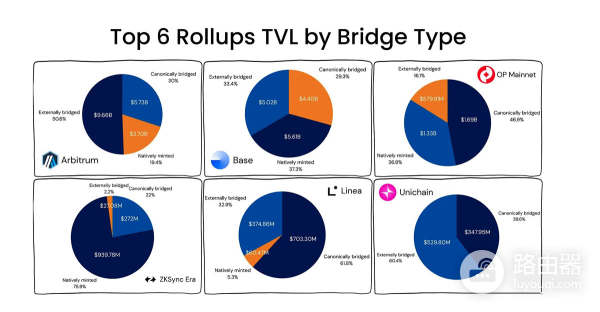 Layer2资产真的被以太坊保护了吗?以太坊与L2安全讲解
