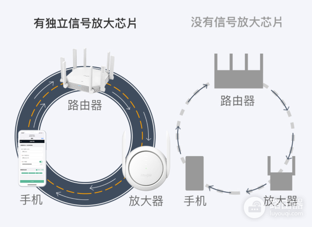 WiFi放大器怎么选(如何选择路由器放大器)