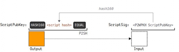 钱包地址怎么生成?UTXO模型和找零地址
