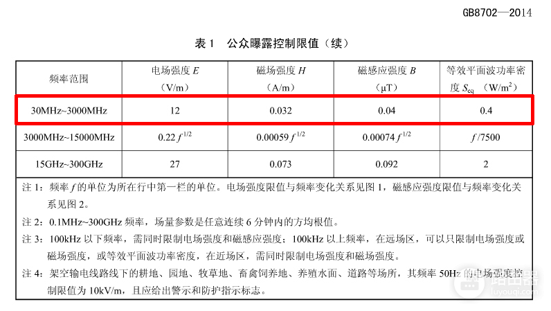 路由器穿墙能力的技术真相(路由器穿墙能力的技术真相是)