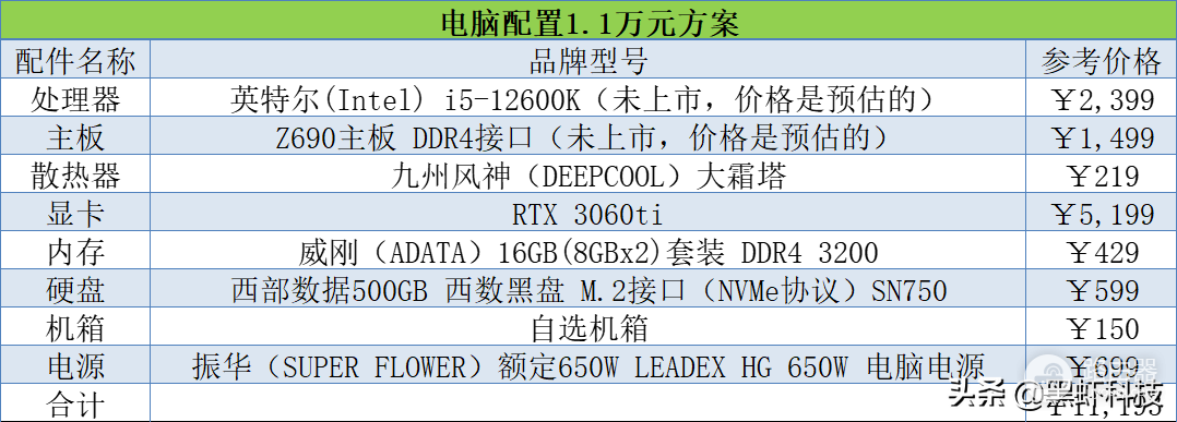 电脑配置方案一览(电脑的配置选择哪种方案)