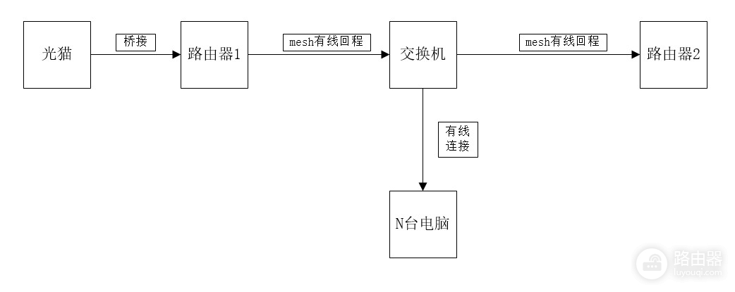 如何解决你家无线网络卡顿-如何解决你家无线网络卡顿问题