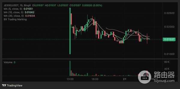 Base生态中的$JESSE是什么？迷因与社群代币如何结合