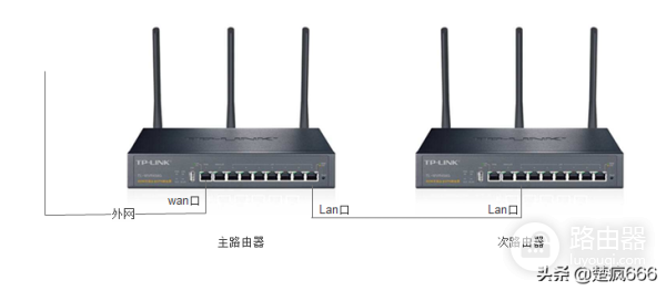 多个宽带路由器的连接方法(同一个路由器如何连接多个网)