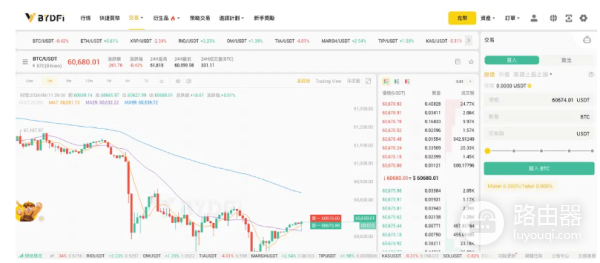 BYDFi交易所怎么样? 手续费多少? 有哪些优势?